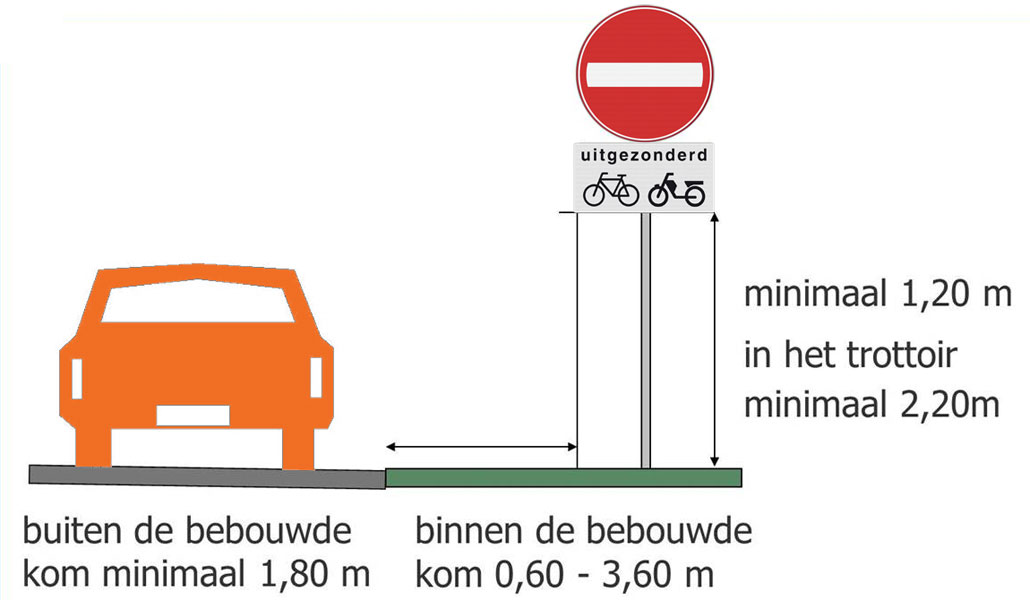 7 Regels Voor De Plaatsing Van Verkeersborden